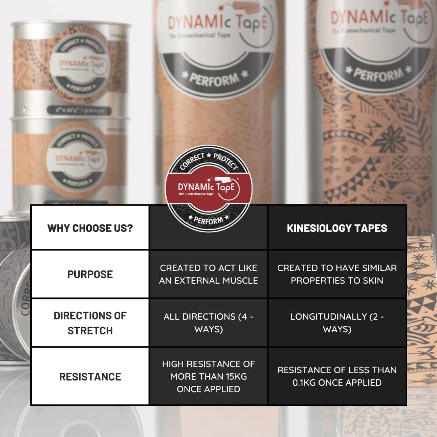 Cinta adhesiva biomecánica | Rollo negro de 7.5cm x 5m